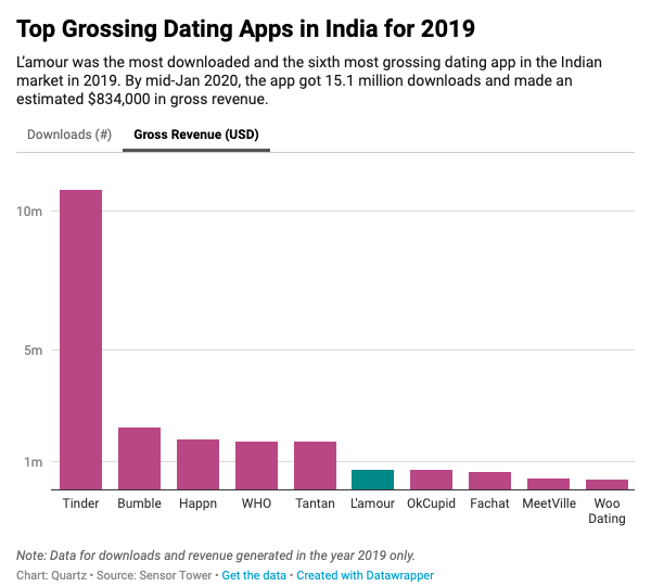 Tackle reccomend fewer than hundred customers date