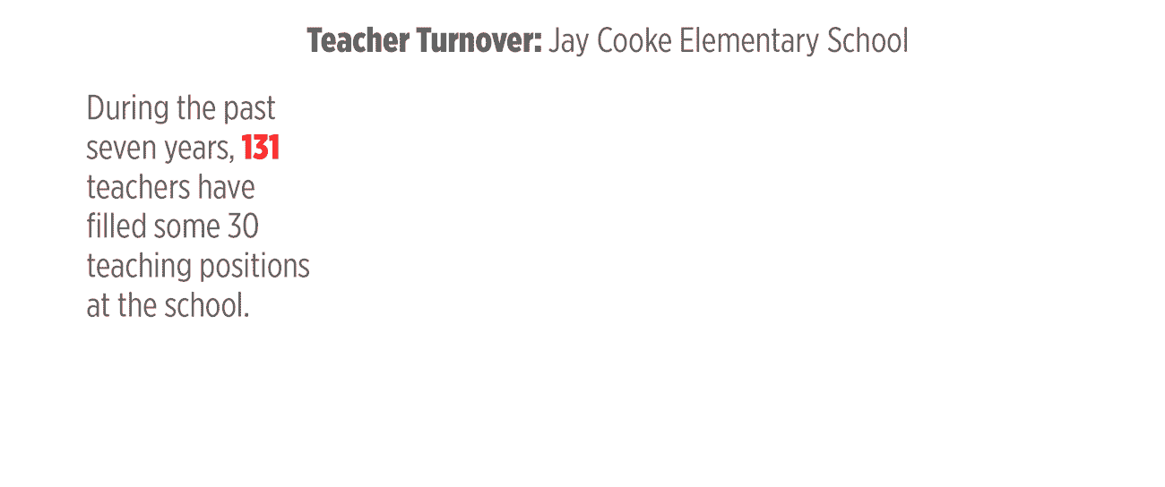 Snickerdoodle recommendet teacher offer passed next part